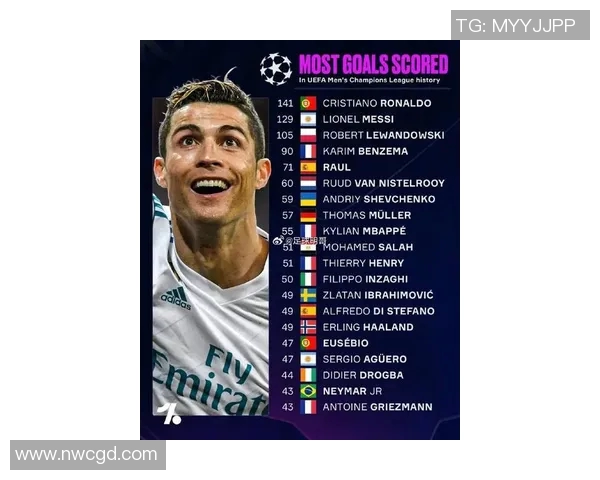 全球足球明星排行榜前十名你最喜欢哪一位