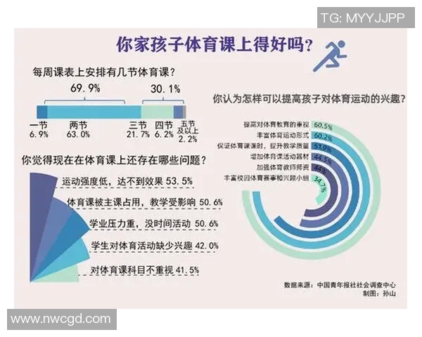 中学生体育锻炼情况调查分析及其对健康影响的研究报告